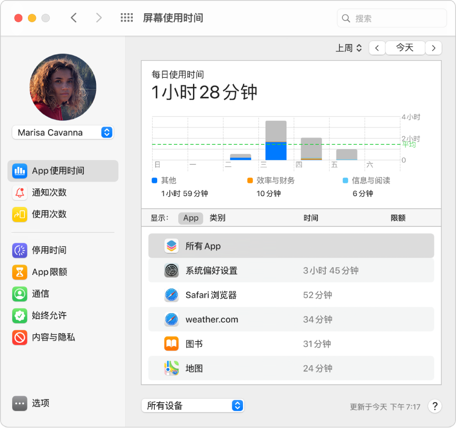 屏幕使用时间的“App 使用时间”面板，显示“家人共享”群组中子女的 App 使用时间。