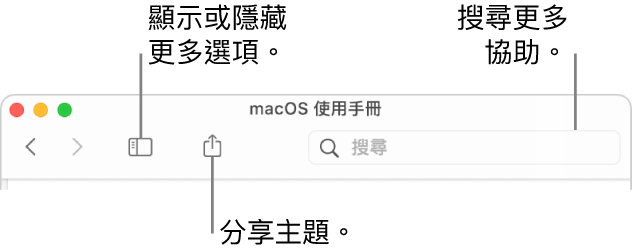 輔助說明視窗,工具列中可隱藏或顯示目錄的按鈕、用於分享主題的按鈕,以及用於搜尋主題的搜尋欄位。