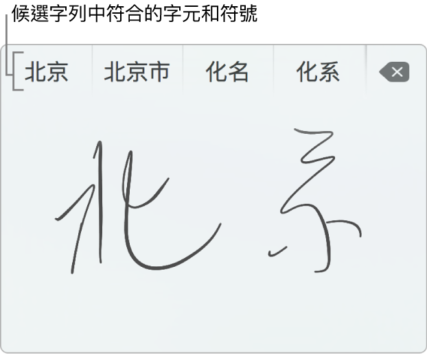 「觸控式軌跡板手寫功能」視窗顯示用簡體中文手寫的「北京」字詞。當你在觸控式軌跡板描繪筆畫時，候選字列（位於「觸控式軌跡板手寫功能」視窗上方）會顯示可能符合的字元或符號。點一下候選字來選擇。