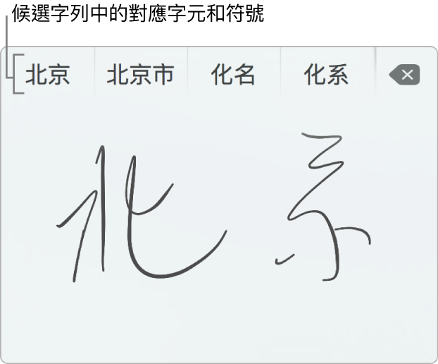 「觸控式軌跡板手寫功能」視窗，顯示用簡體中文手寫出「北京」字樣。當您在觸控式軌跡板上描繪筆畫時，候選字列（位於「手寫輸入」視窗上方）會顯示可能符合的字元或符號。點一下候選字來選擇。