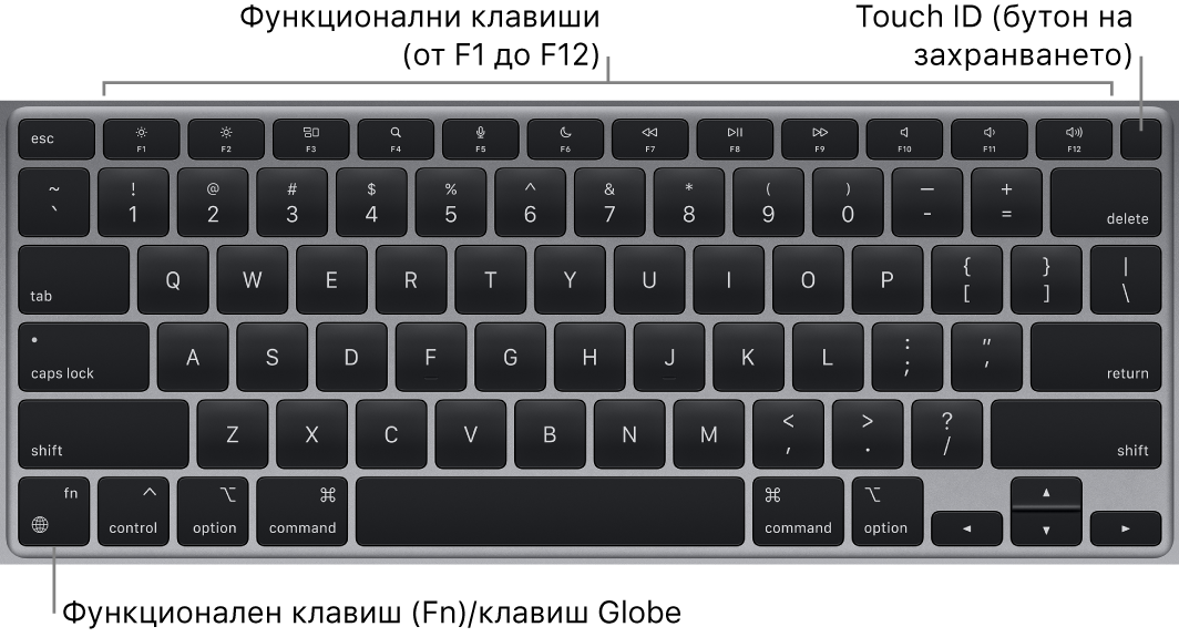 Клавиатурата на MacBook Air, която показва редицата с функционални клавиши, бутонът за захранване Touch ID в горния край и клавиша Function (Fn) в долния ляв ъгъл.