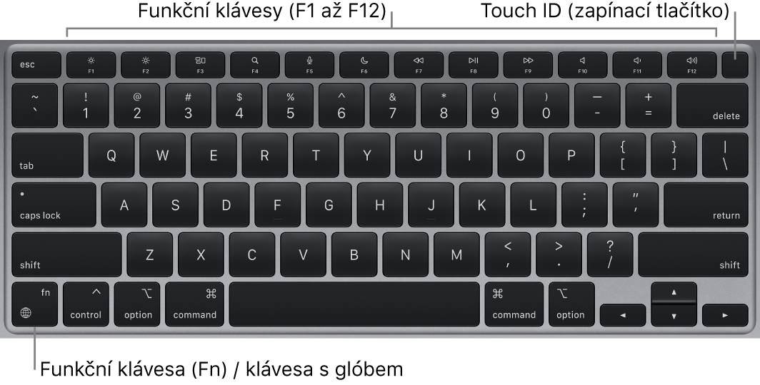 Klávesnice MacBooku Air s řadou funkčních kláves a zapínacím tlačítkem s Touch ID podél horního okraje a funkční klávesou (Fn) v levém dolním rohu