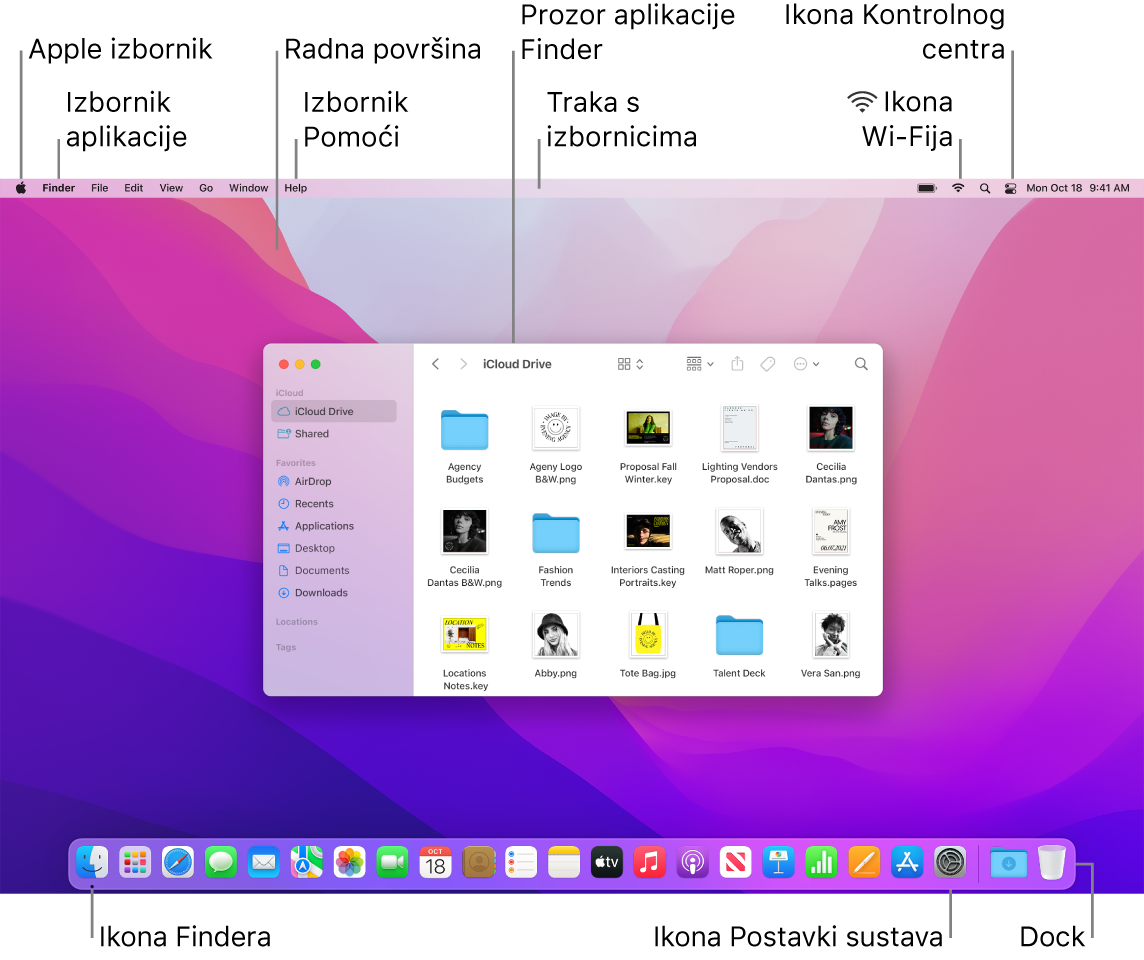 Zaslon Maca prikazuje Apple izbornik, izbornik Aplikacija, radnu površinu, izbornik Pomoć, prozor Findera, traku s izbornicima, ikonu Wi-Fi mreže, ikonu Kontrolnog centra, ikonu Findera, ikonu Postavki sustava i Dock.