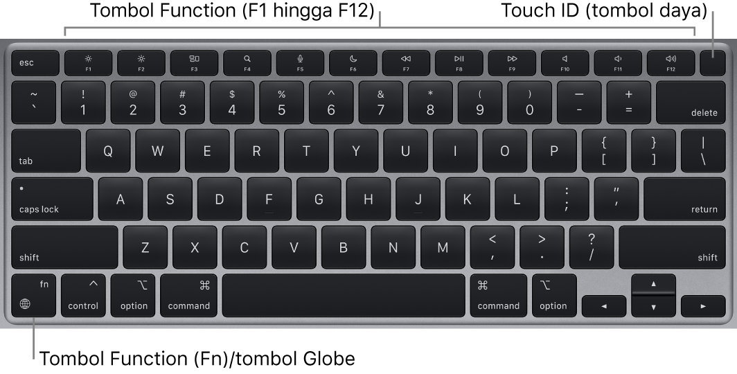 Papan ketik MacBook Air menampilkan baris tombol function dan tombol daya Touch ID di sepanjang bagian atas, dan tombol Function (Fn) di pojok kiri bawah.