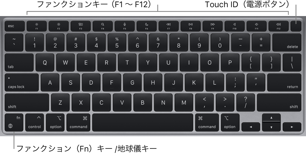 MacBook Airのキーボード。1列に並んだファンクションキー、上部にTouch ID電源ボタン、左下隅にファンクション（Fn）キーが示されています。