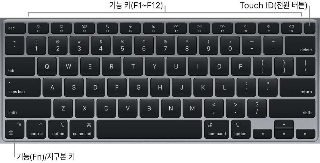 상단 전체에 있는 기능 키와 Touch ID 전원 버튼 및 키보드의 왼쪽 하단 모서리에 있는 Fn(기능) 키를 보여주는 MacBook Air 키보드.