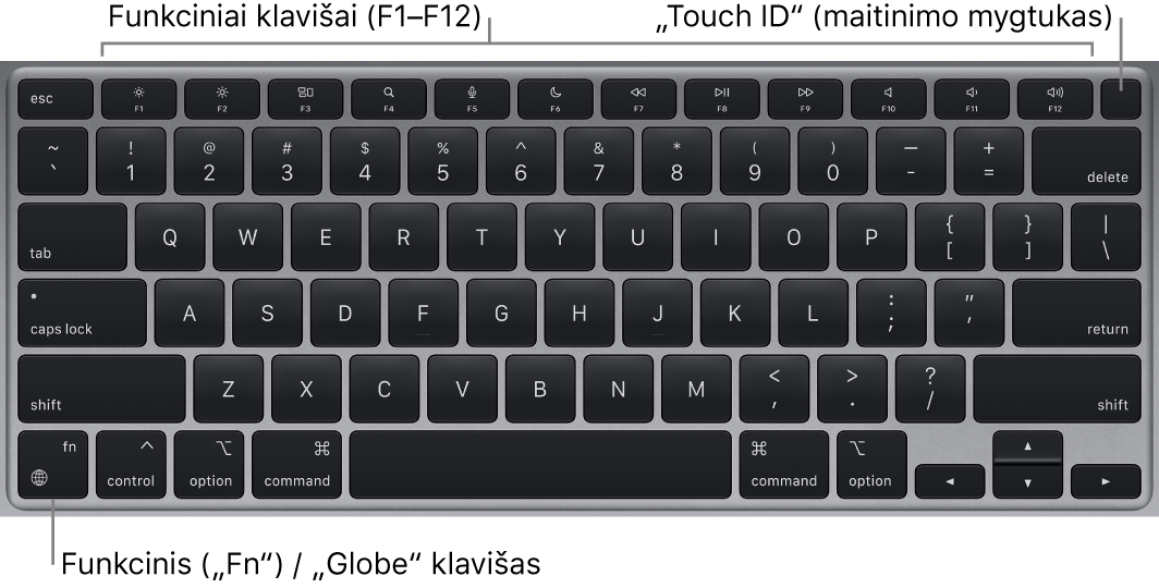 „MacBook Air“ klaviatūra, viršuje matosi funkcinių klavišų eilė, „Touch ID“ maitinimo mygtukas, o apatiniame kairiajame kampe – klavišas „Function“ („Fn“).