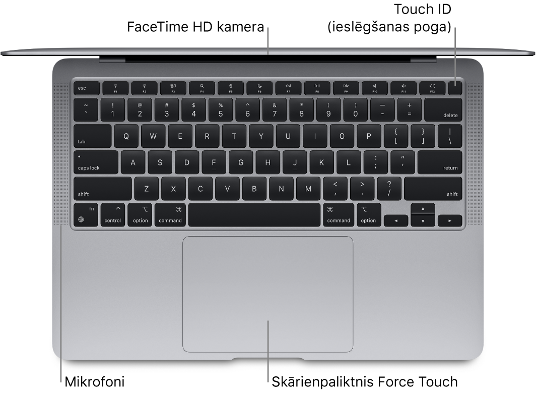 Skats no augšas uz atvērtu MacBook Air datoru ar remarkām pie joslas Touch Bar, FaceTime HD kameras, Touch ID (ieslēgšanas pogas), mikrofoniem un Force Touch skārienpaliktņa.