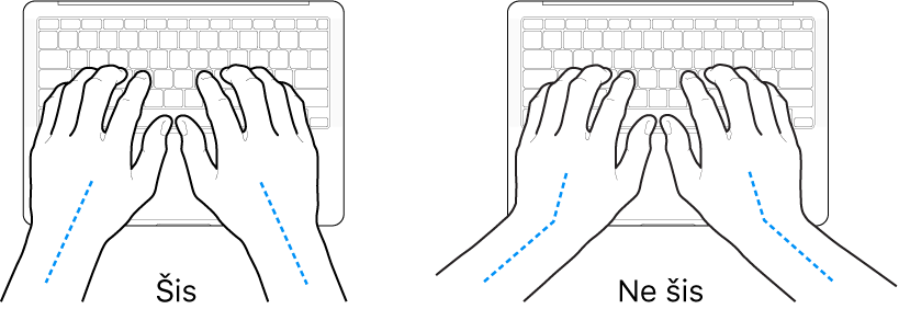 Rokas novietotas virs tastatūras, parādot pareizu un nepareizu plaukstas un rokas novietojumu.