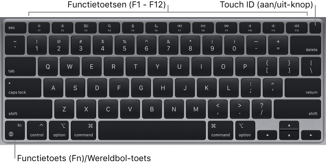 Het toetsenbord van de MacBook Air met een rij met functietoetsen en Touch ID (de aan/uit-knop) bovenaan en de Fn-functietoets in de linkerbenedenhoek.