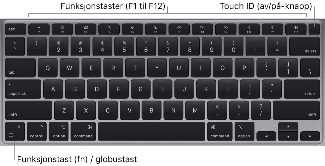 MacBook Air-tastaturet, der du ser raden med funksjonstaster, av/på-knappen med Touch ID øverst og fn-funksjonstasten nede til venstre.