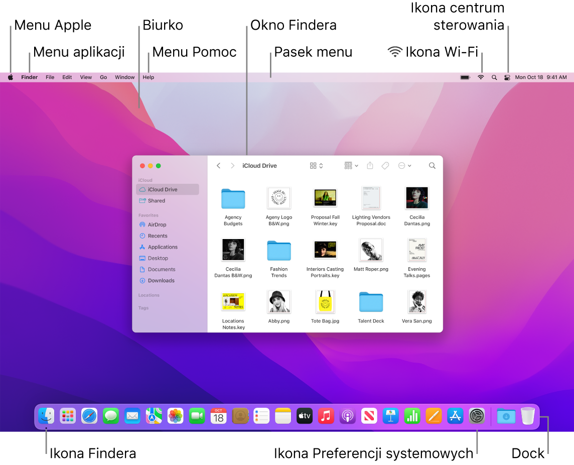 Ekran Maca z opisami wskazującymi menu Apple, menu aplikacji, Biurko, menu Pomoc, okno Findera, pasek menu, ikonę Wi‑Fi, ikonę centrum sterowania, ikonę Findera, ikonę Preferencji systemowych oraz Dock.