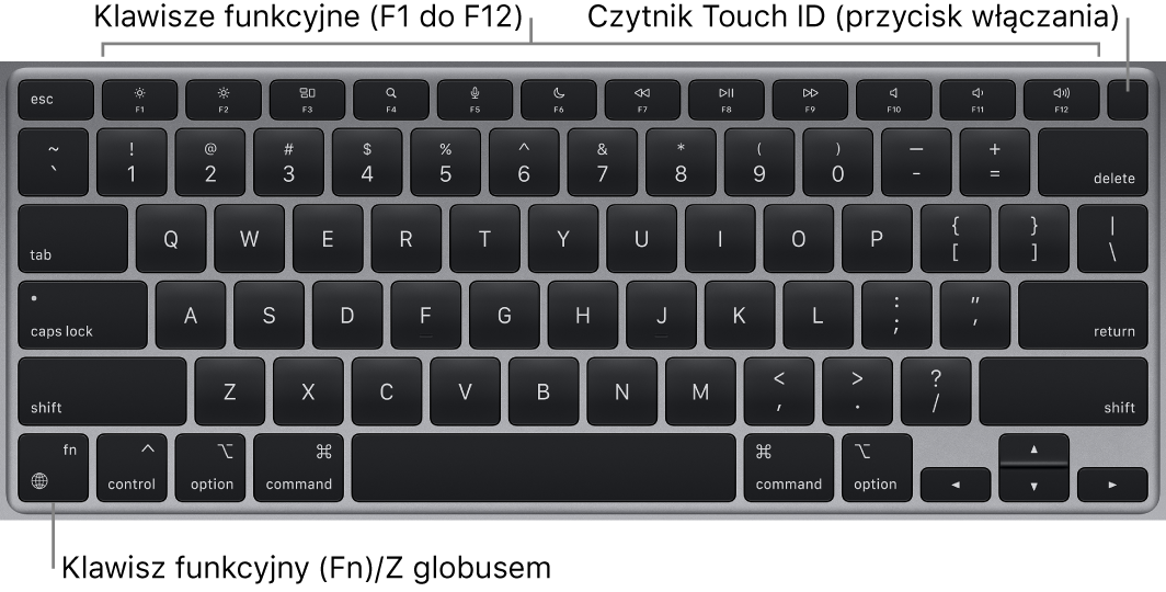 Klawiatura MacBooka Air. Na górze znajduje się rząd klawiszy funkcyjnych oraz przycisk włączania Touch ID, natomiast w lewym dolnym rogu widoczny jest klawisz funkcji (Fn).