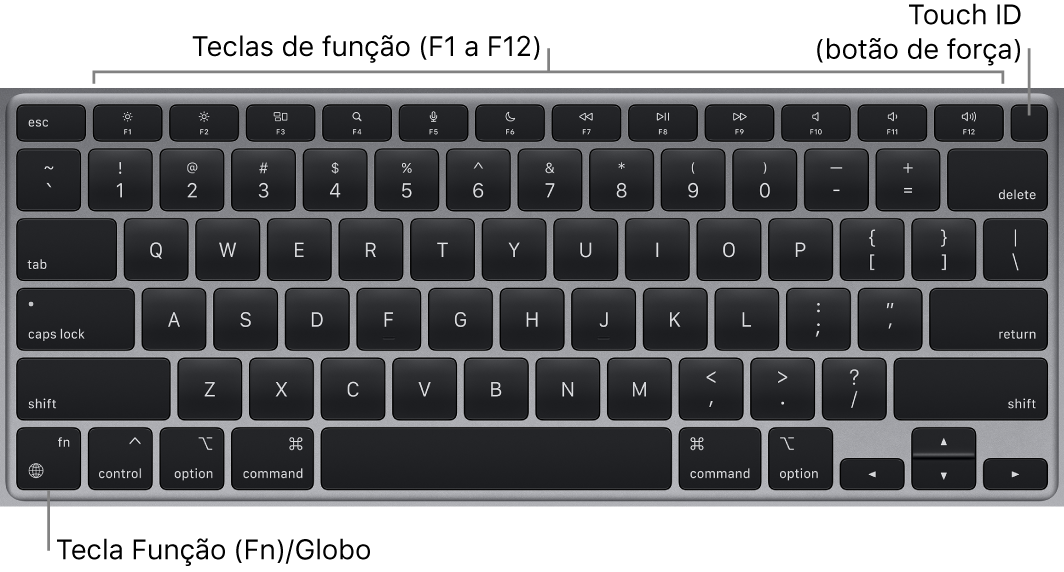 Configurar teclado mac
