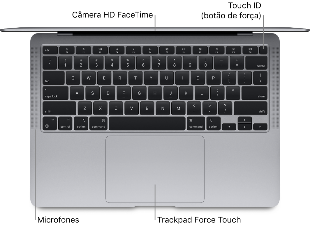 Vista superior de um MacBook Air aberto, com chamadas para a Touch Bar, a câmera FaceTime HD, o Touch ID (botão de força), os microfones e o trackpad Force Touch.