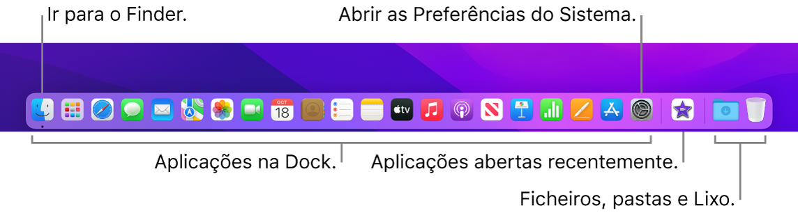 Uma imagem da Dock a mostrar o Finder, as Preferências do Sistema e a linha divisória na Dock que separa as aplicações dos ficheiros e pastas.