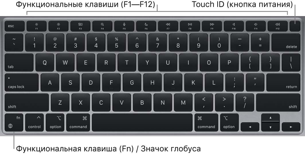 Клавиатура MacBook Air: показаны функциональные клавиши, кнопка питания Touch ID вверху и клавиша Fn в левом нижнем углу.