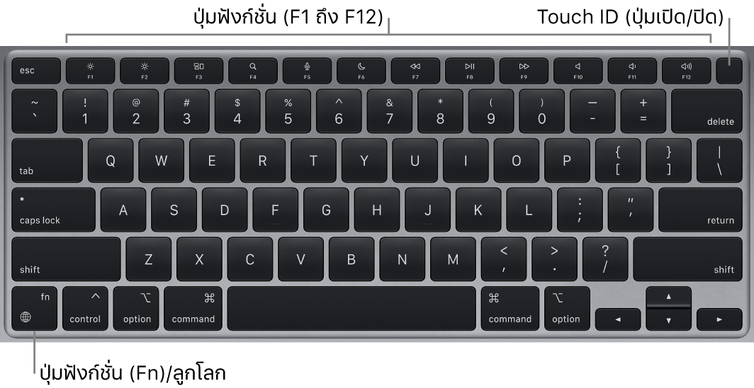 แป้นพิมพ์ MacBook Air ที่แสดงแถวของปุ่มฟังก์ชั่น, ปุ่ม Touch ID เปิด/ปิดตลอดแนวด้านบนสุด และปุ่ม Function (Fn) ตรงมุมซ้ายล่าง