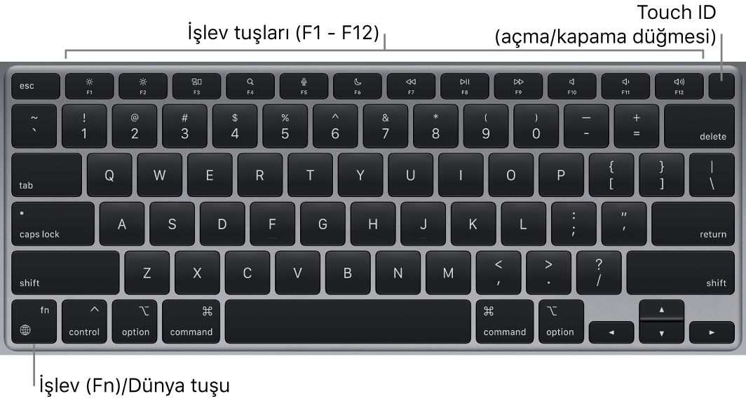 En üstte Touch ID açma/kapama düğmesi ile işlev tuşları sırasını ve sol alt köşede İşlev (Fn) tuşunu gösteren MacBook Air klavyesi.