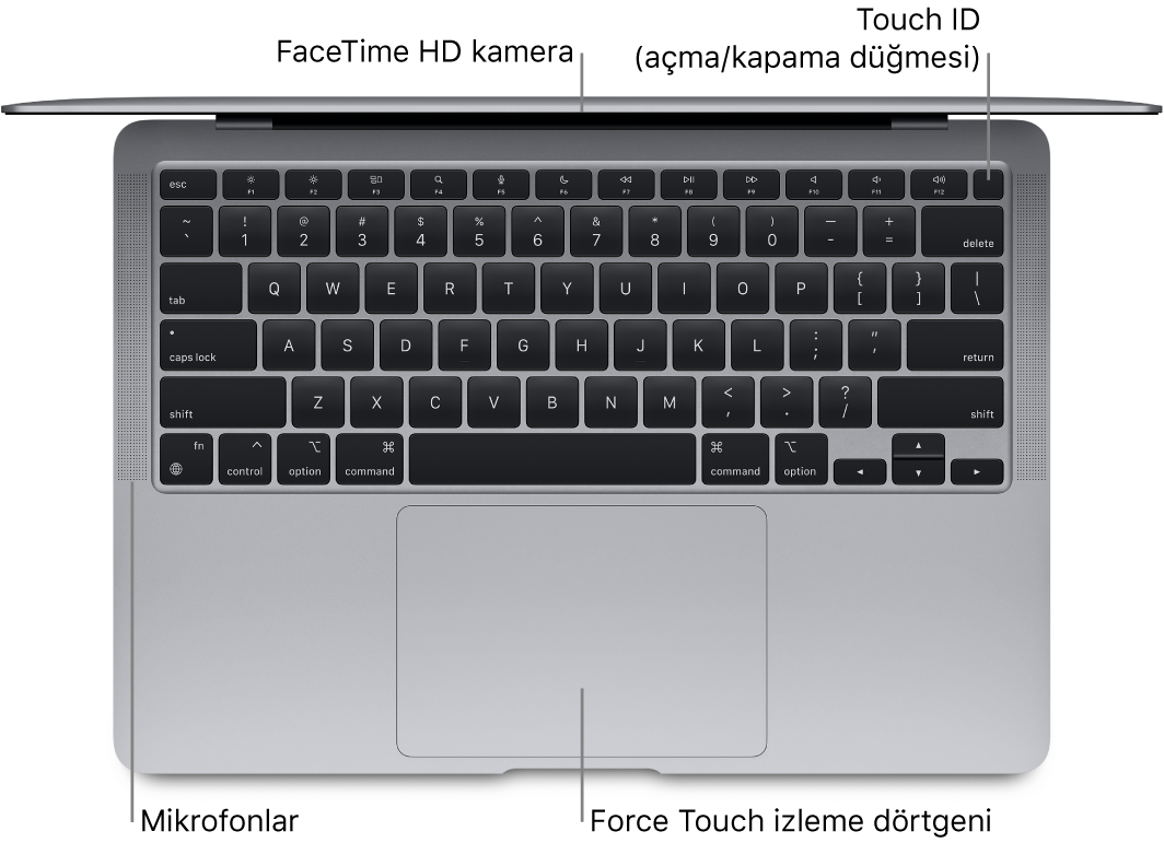 Touch Bar’a, FaceTime HD kameraya, Touch ID’ye (açma/kapama düğmesi), mikrofonlara ve Force Touch izleme dörtgenine belirtme çizgileriyle açık bir MacBook Air’e üstten bakış.
