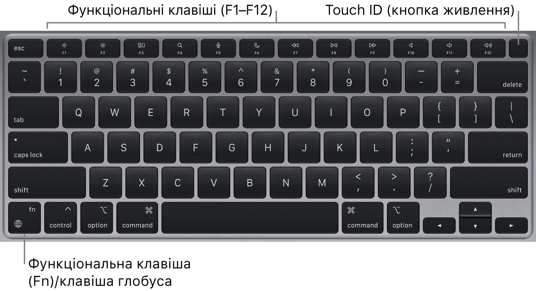 Клавіатура MacBook Air і її функціональні клавіші та кнопка живлення з Touch ID вгорі, а також кнопки функцій (Fn) у нижньому лівому куті.