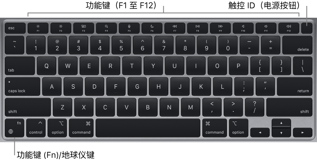 显示一排功能键的 MacBook Air 键盘，触控 ID 电源按钮位于顶部，功能键 (Fn) 位于左下角。