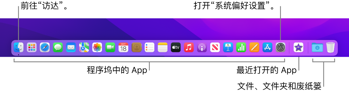 程序坞，显示“访达”、“系统偏好设置”以及程序坞中将 App 和文件及文件夹分隔的分隔条。