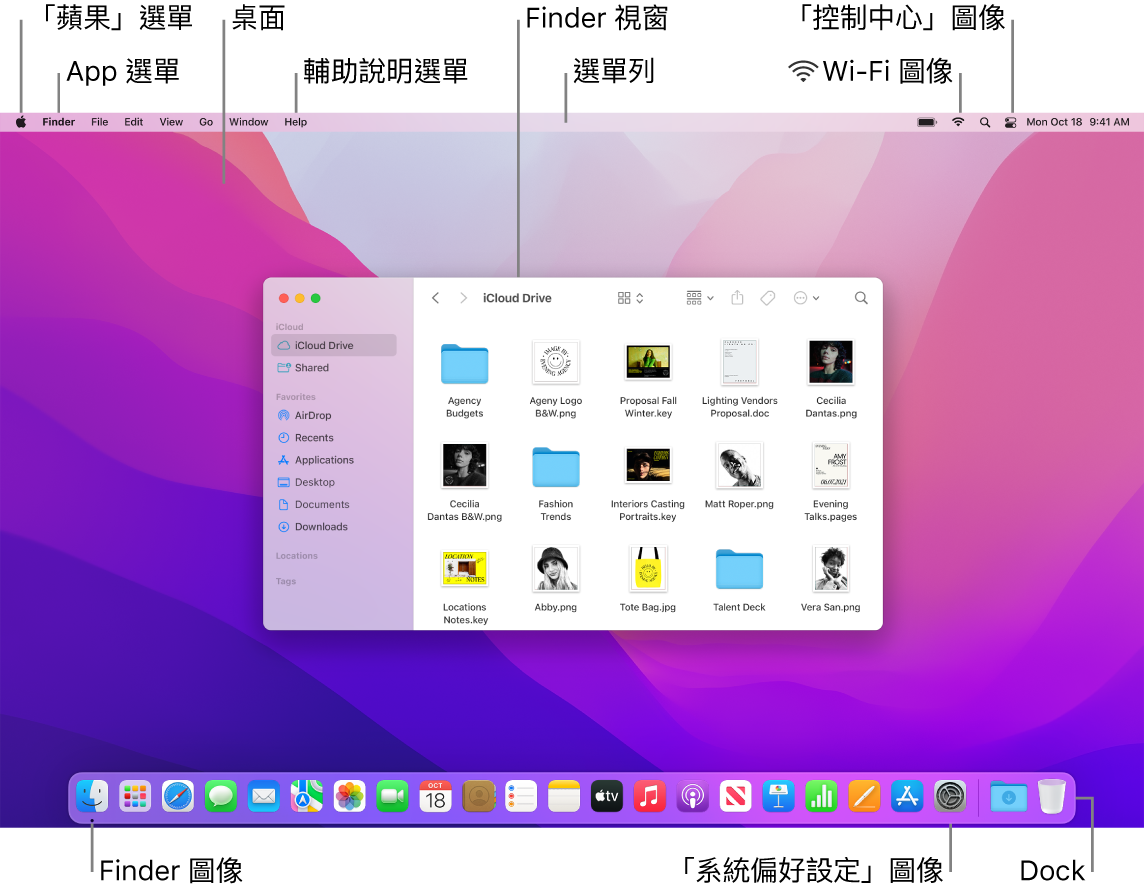 Mac 螢幕顯示「蘋果」選單、桌面、「輔助說明」選單、Finder 視窗、選單列、Wi-Fi 圖像、「控制中心」圖像、Finder 圖像、「系統偏好設定」圖像以及 Dock。