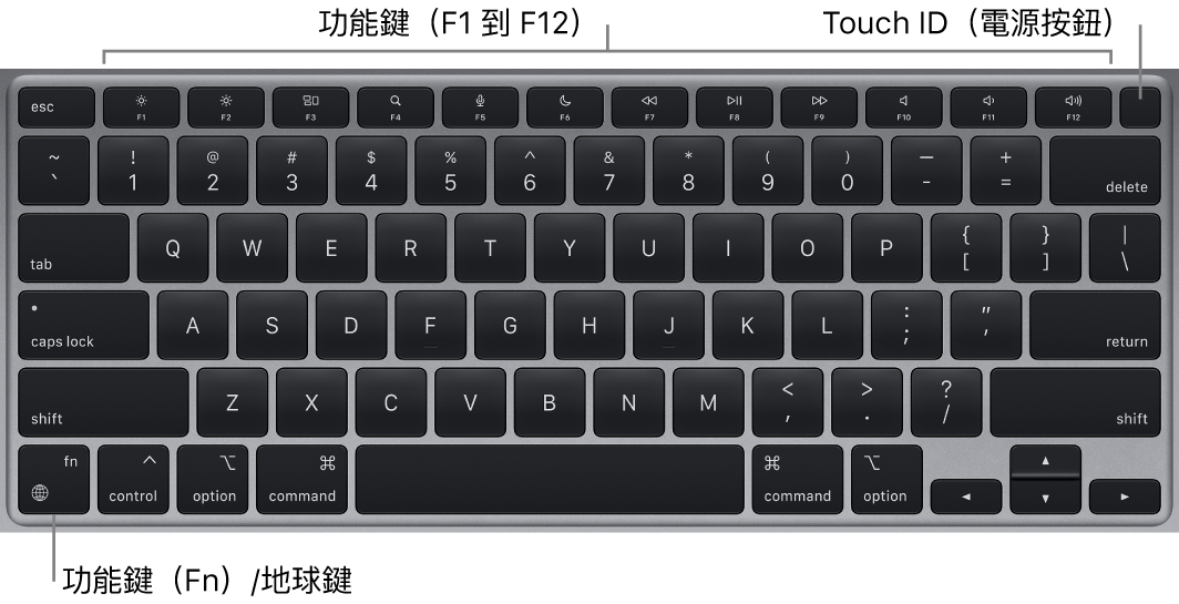 MacBook Air 鍵盤，橫跨最上方顯示一列功能鍵（Fn）、Touch ID 和電源按鈕，以及左下角的 Fn 功能鍵。