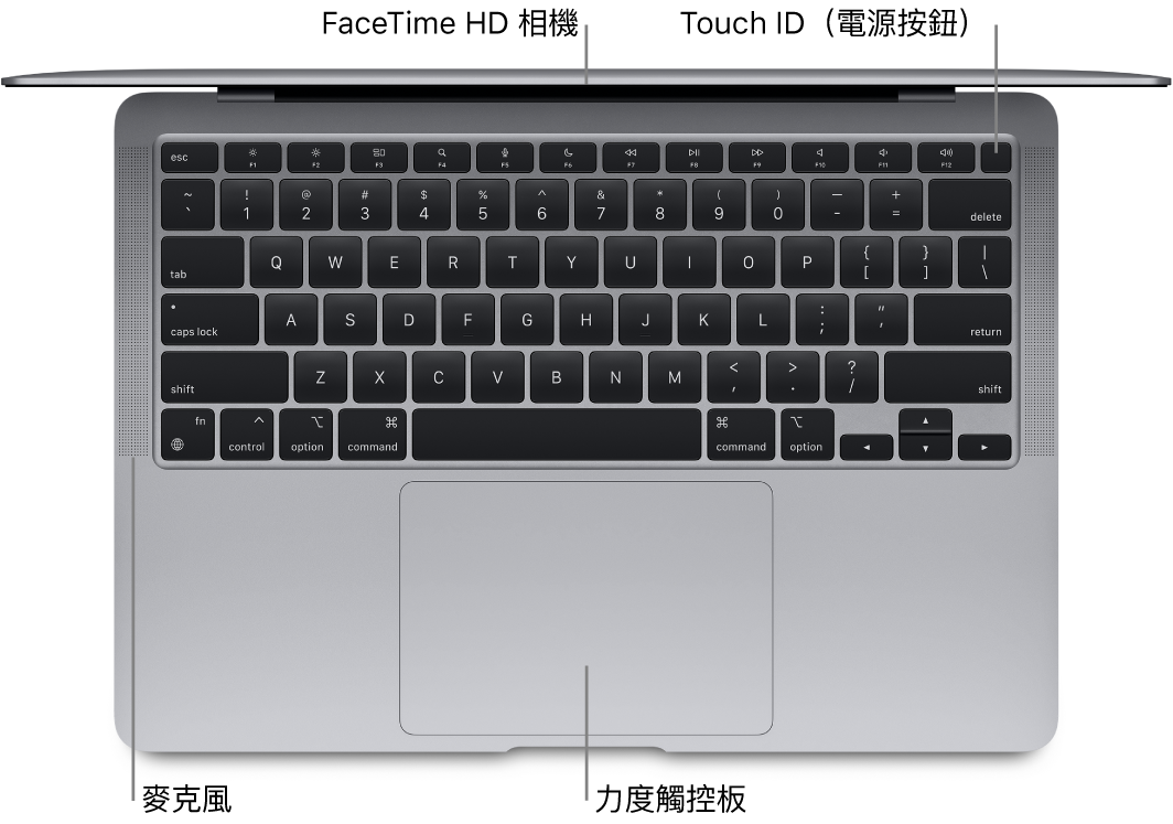向下俯瞰打開的 MacBook Air，顯示觸控列、FaceTime HD 相機、Touch ID（電源按鈕）、麥克風和力度觸控板的說明框。