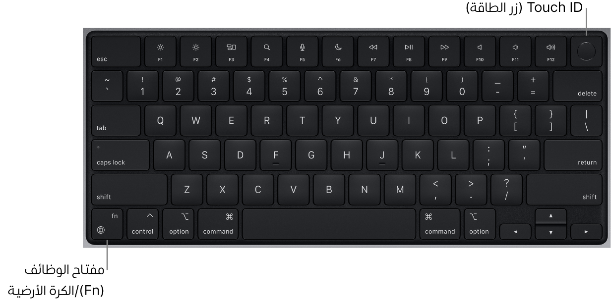 لوحة مفاتيح MacBook Pro يظهر بها صف مفاتيح الوظائف وزر الطاقة Touch ID على امتداد الجزء العلوي، ومفتاح الوظائف (Fn) في الزاوية السفلية اليسرى منها.