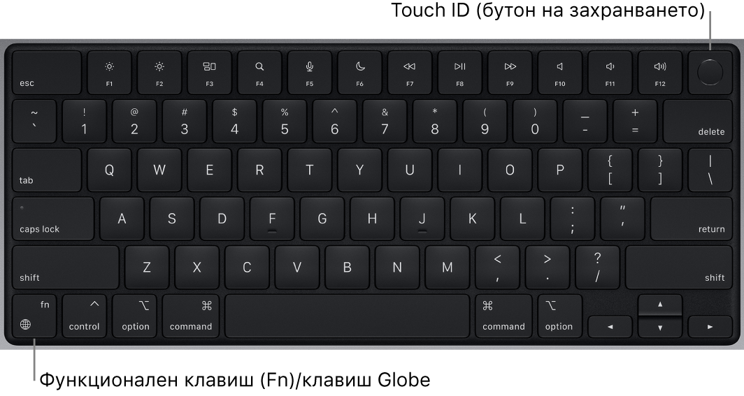 Клавиатурата на MacBook Pro, която показва редицата с функционални клавиши, бутона за захранване Touch ID в горния край и клавиша Function (Fn) в долния ляв ъгъл.