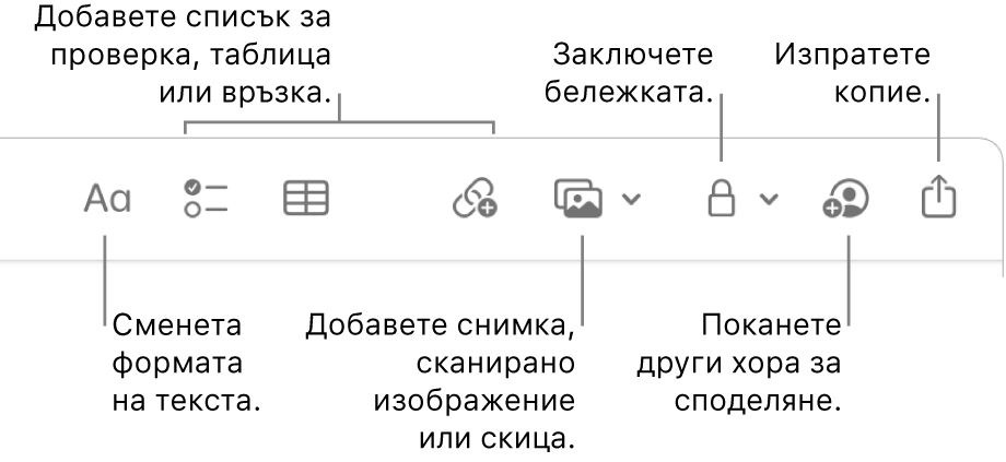 Лентата с инструменти на Notes (Бележки) с надписи за инструментите за формат на текста, списък за проверка, таблица, връзка, снимки/носители, заключване, споделяне и изпращане на на копие.