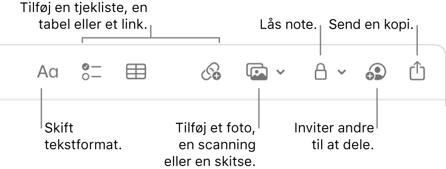 Værktøjslinjen Noter med billedforklaringer til værktøjerne tekstformat, tjekliste, tabel, link, fotos/medier, lås, del og send en kopi.