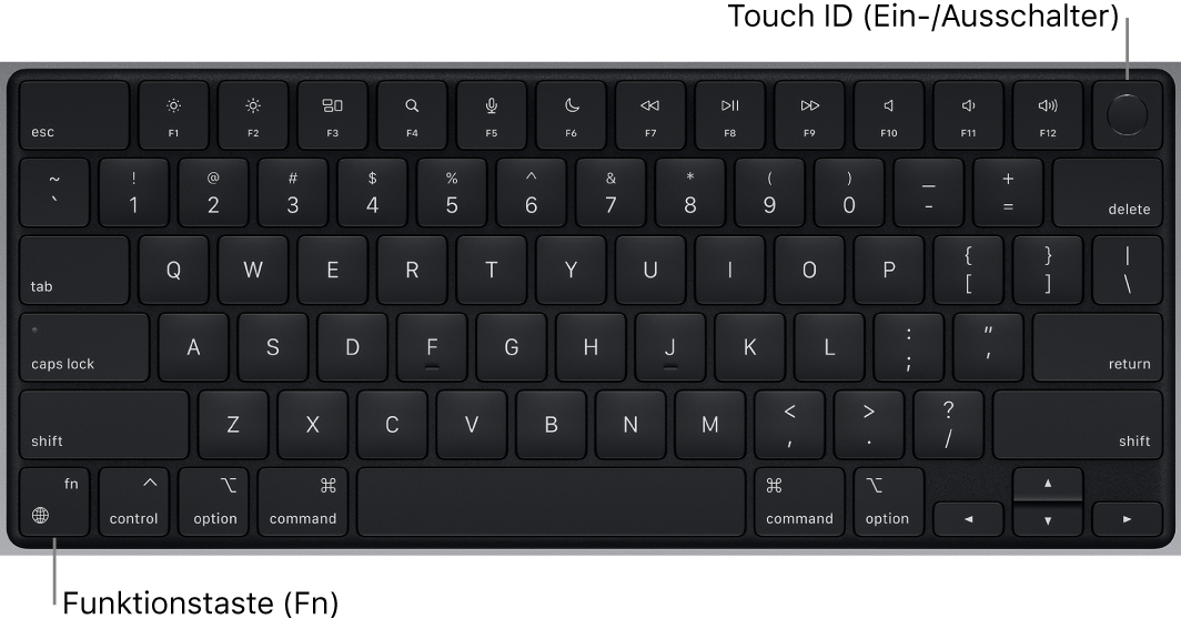 Die MacBook Pro-Tastatur mit den Funktionstasten, dem oben angezeigten Touch ID-Ein-/Ausschalter sowie der Fn-Funktionstaste unten links
