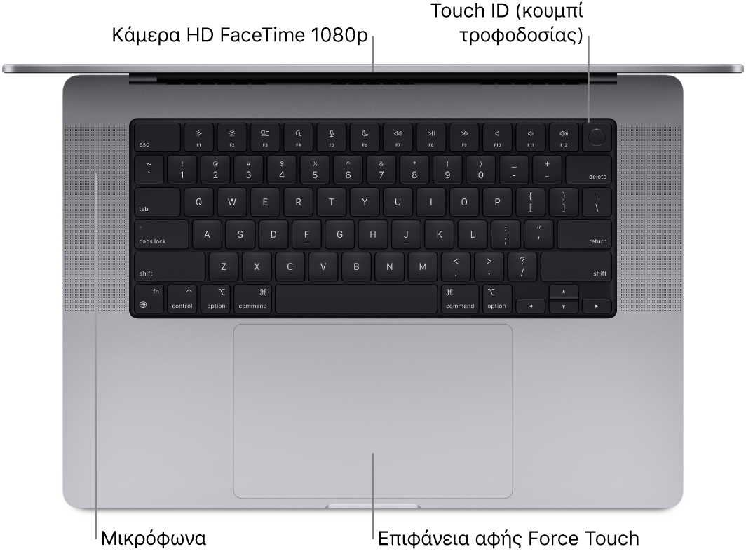 Εικόνα ενός ανοιχτού MacBook Pro 16 ιντσών, με επεξηγήσεις για την κάμερα HD FaceTime, το Touch ID (κουμπί λειτουργίας), τα ηχεία και την επιφάνεια αφής Force Touch.