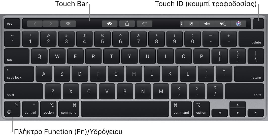 Το πληκτρολόγιο του MacBook Pro στο οποίο φαίνεται το Touch Bar, το Touch ID (κουμπί τροφοδοσίας) και το πλήκτρο Λειτουργίας (Fn) στην κάτω αριστερή γωνία.
