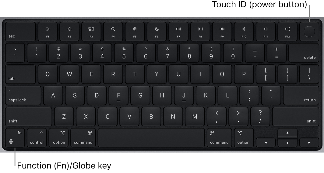 The MacBook Pro keyboard showing the row of function keys, the Touch ID power button across the top, and the Function (Fn) key in the lower-left corner.