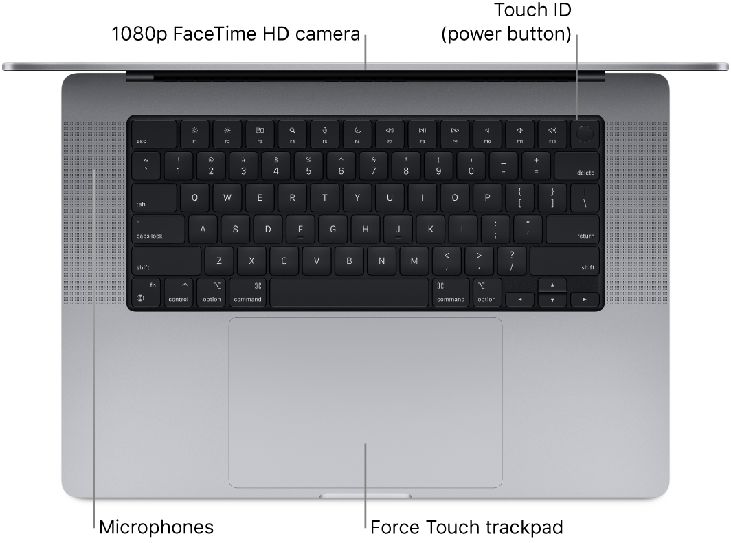 is the macbook pro fingerprint scanner a button