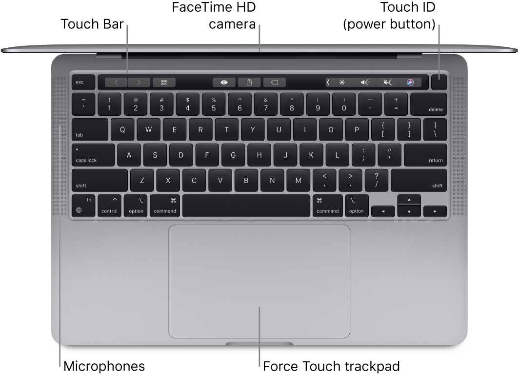 close button in the mac 2018 mac pro