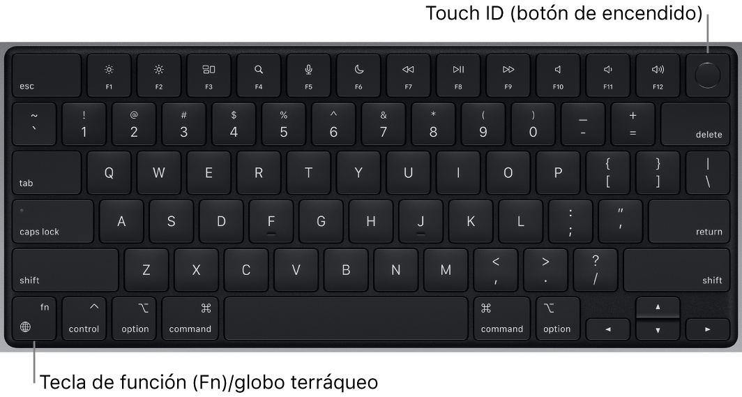 El teclado de la MacBook Pro mostrando la fila de teclas de función, el botón de encendido Touch ID en la parte superior y la tecla de función (Fn) en la esquina inferior izquierda.