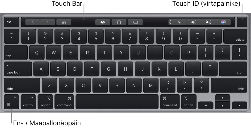 MacBook Pron näppäimistö, jossa on Touch Bar, Touch ID (virtapainike) ja vasemmassa alakulmassa fn-toimintonäppäin.
