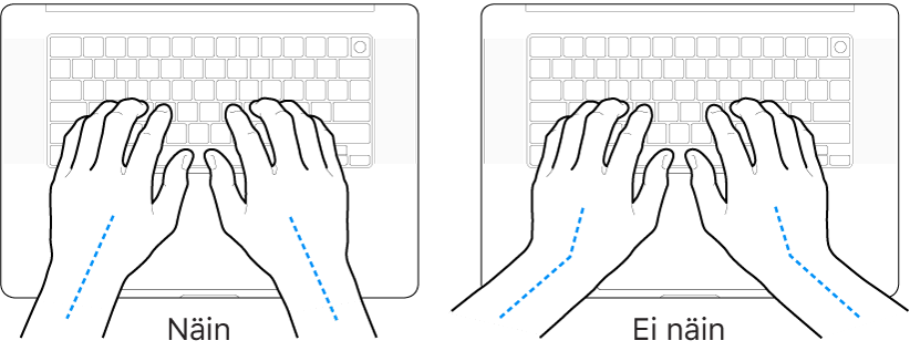 Kädet näppäimistön yllä havainnollistavat ranteen ja käden oikeaoppista ja virheellistä asentoa.