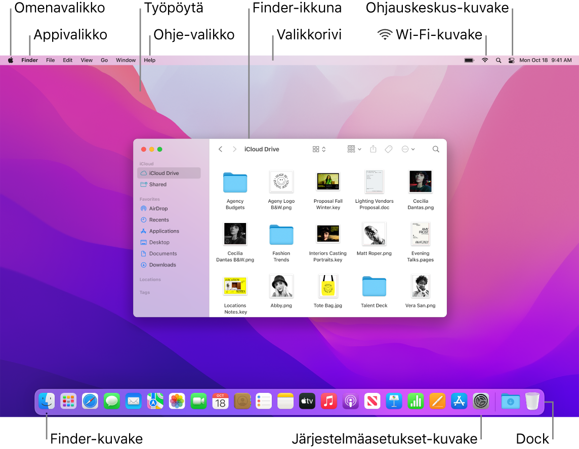 Macin näyttö, jossa näkyy Omenavalikko, Appi-valikko, työpöytä, Ohje-valikko, Finder-ikkuna, valikkorivi, Wi-Fi-kuvake, Ohjauskeskus-kuvake, Finder-kuvake, Järjestelmäasetukset-kuvake ja Dock.