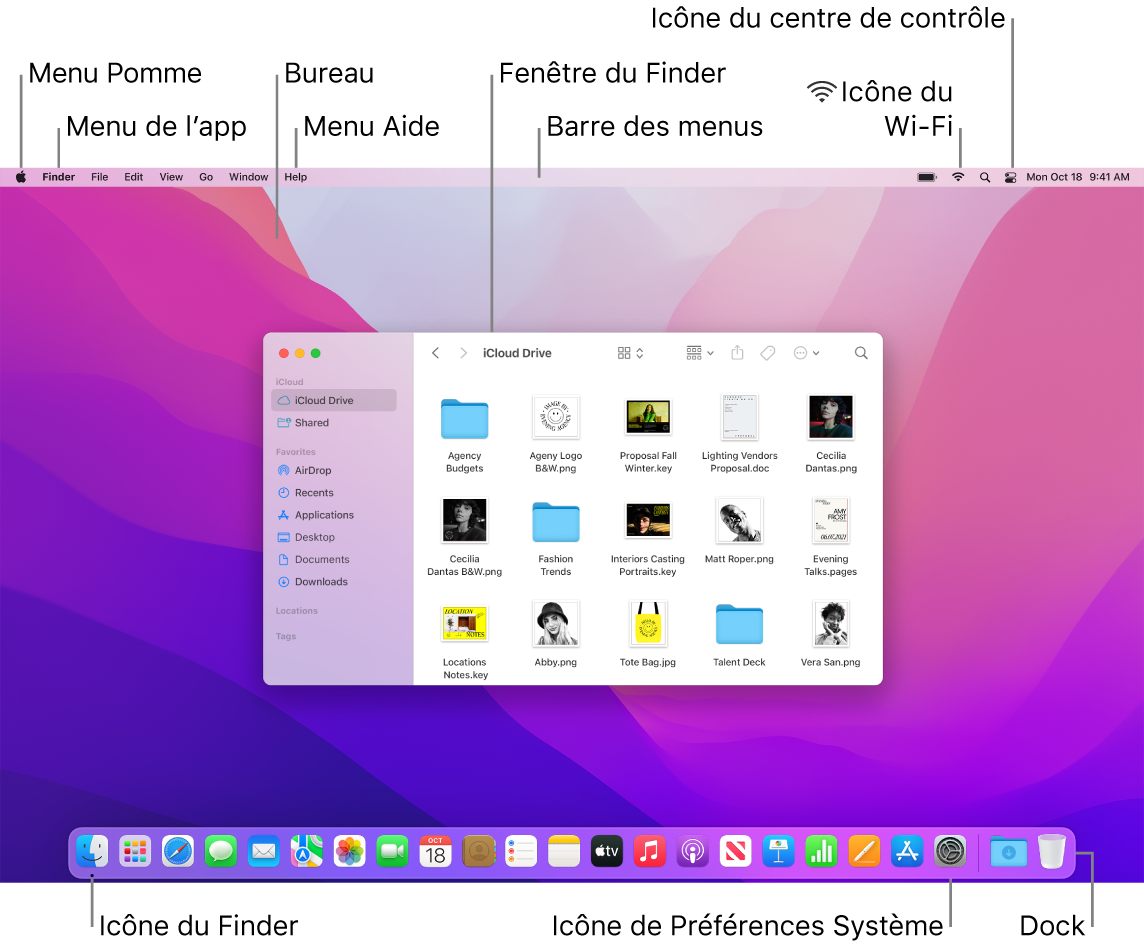 Écran d’un Mac présentant le menu Pomme, le menu App, le bureau, le menu Aide, une fenêtre du Finder, la barre des menus, l’icône Wi‑Fi, l’icône « Centre de contrôle », l’icône du Finder, l’icône « Préférences Système » et le Dock.