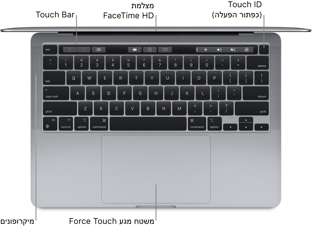 מבט מלמעלה על MacBook Pro עם שבב Apple M1, עם סימונים של ה‑Touch Bar, של מצלמת FaceTime HD, של ה-Touch ID (כפתור ההפעלה) ושל משטח המגע Force Touch.