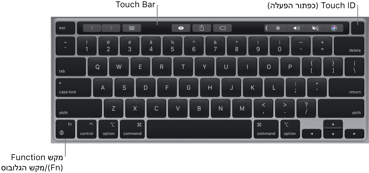המקלדת של ה‑MacBook Pro מציגה את ה‑Touch Bar, את ה‑Touch ID (כפתור ההפעלה) ואת מקש הפונקציה (Fn) משמאל למטה.