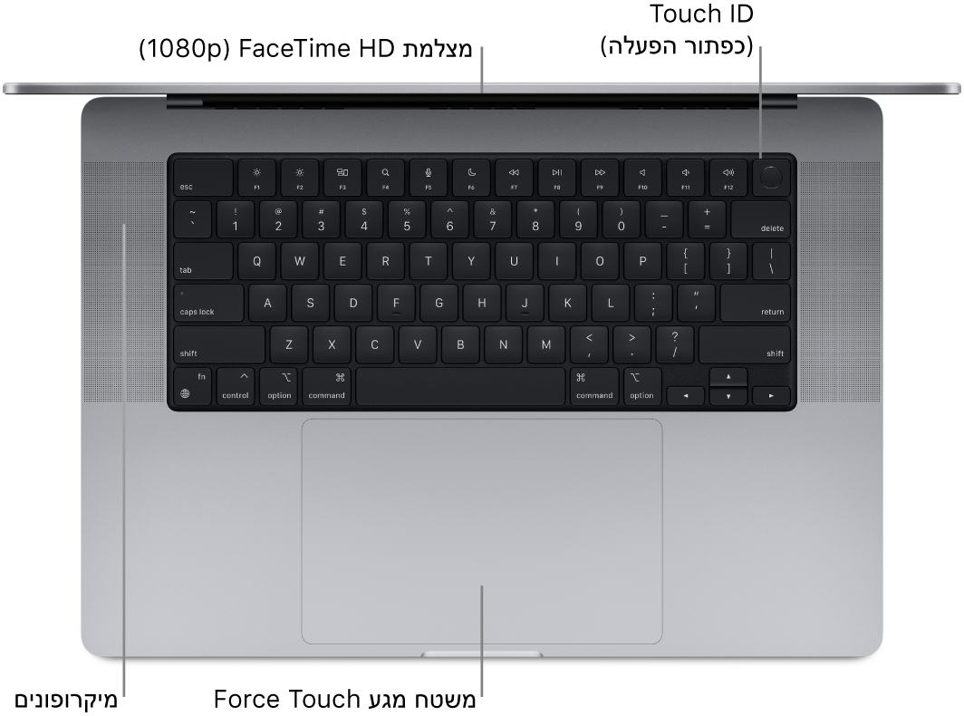 מבט מלמעלה על MacBook Pro פתוח בגודל 16 אינץ’, עם סימונים של מצלמת FaceTime HD, של ה-Touch ID (כפתור ההפעלה), של הרמקולים ושל משטח המגע Force Touch.
