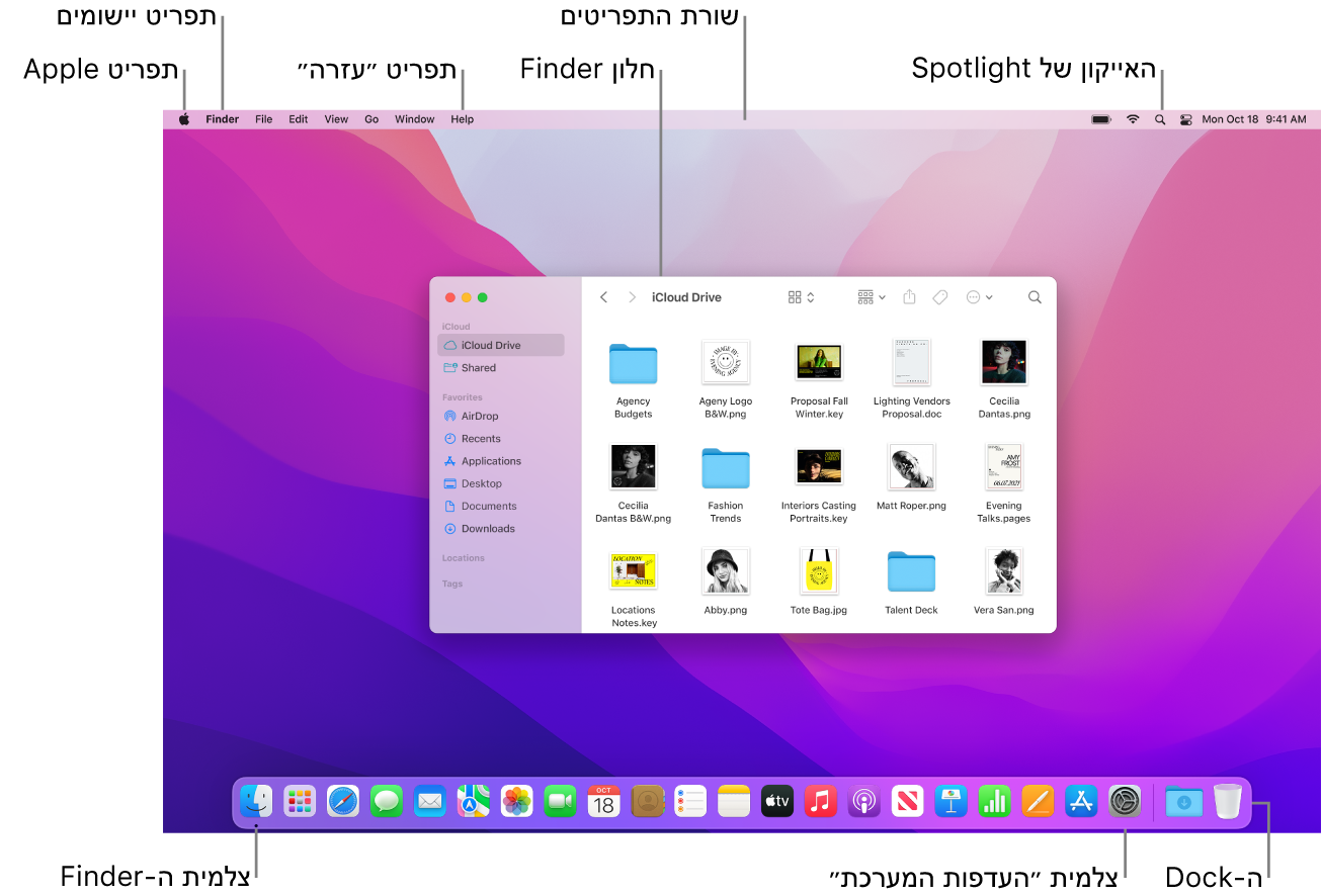 מסך Mac המציג את הרכיבים הבאים: תפריט Apple, תפריט “יישומים”, תפריט ״עזרה״, חלון של ה‑Finder, שורת התפריטים, הצלמית של Spotlight, הצלמית של ה-Finder, הצלמית של ״העדפות המערכת״ וה‑Dock.