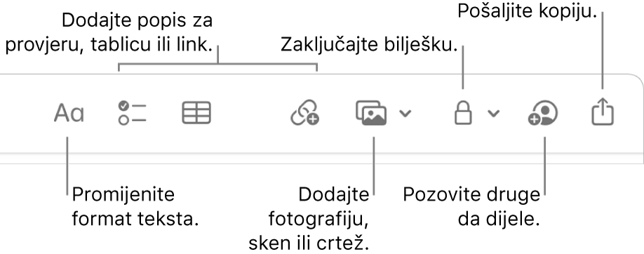Alatna traka Bilješke s oblačićima na alate za format teksta, popis za provjeru, tablicu, link, fotografije/medije, zaključavanje, dijeljenje i slanje primjerka.